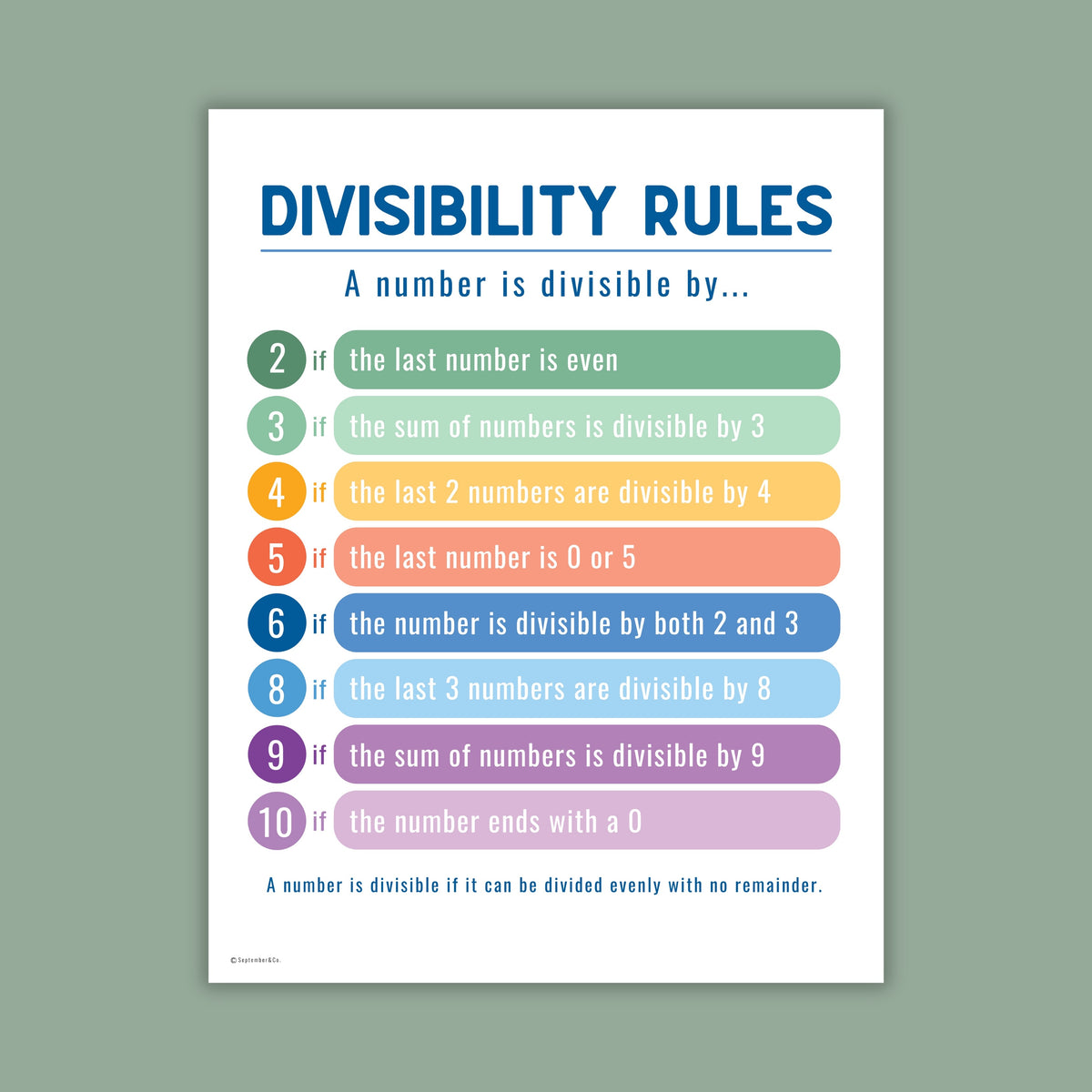 Divisibility Rules Print (DOWNLOAD)