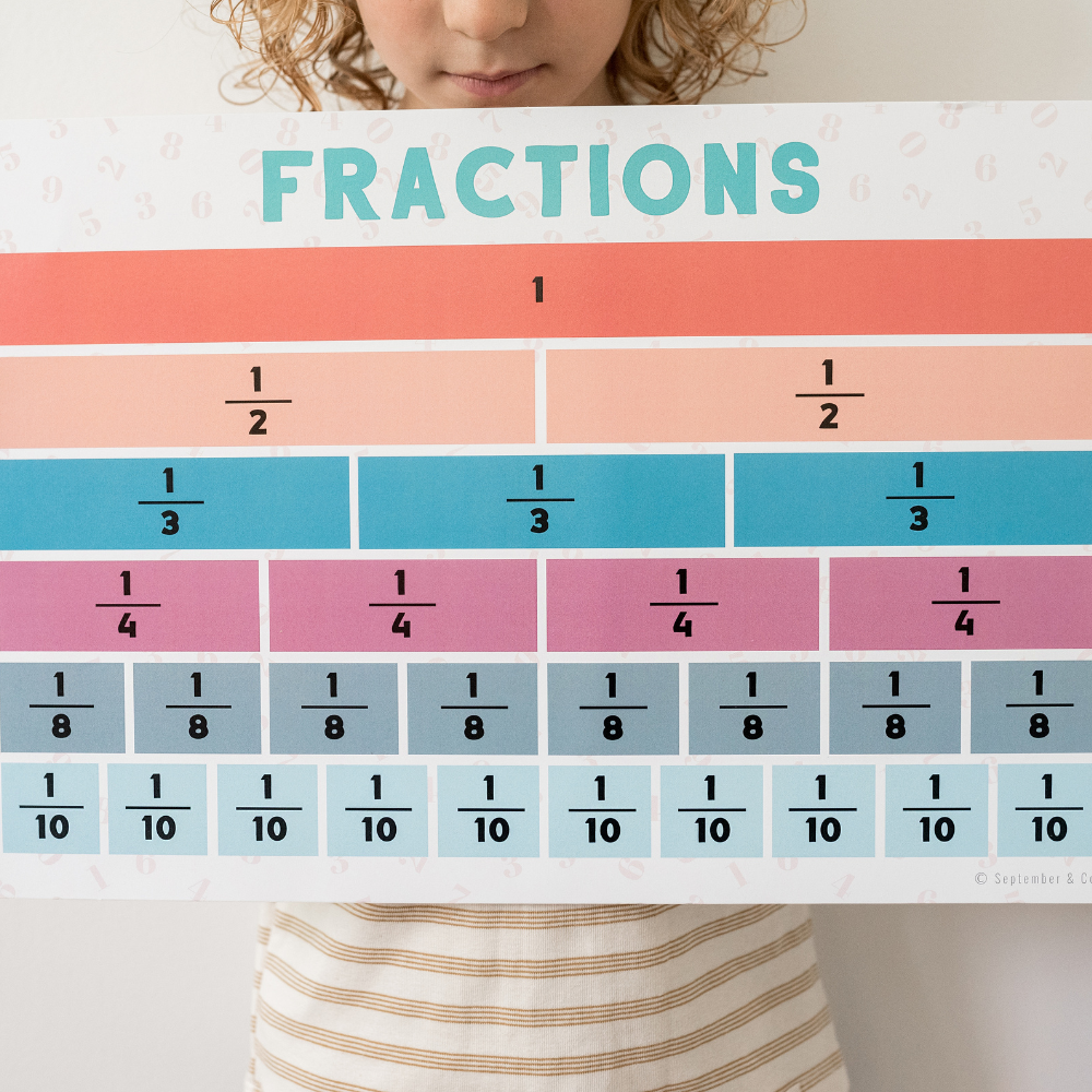 Fractions Poster